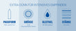 Durex Invisible, 24 Kondome